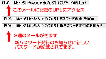 パスワード再発行イメージ03